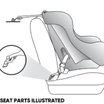 NHTSA Diagram of the LATCH System