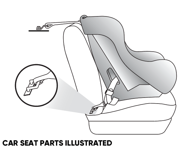 NHTSA Diagram of the LATCH System