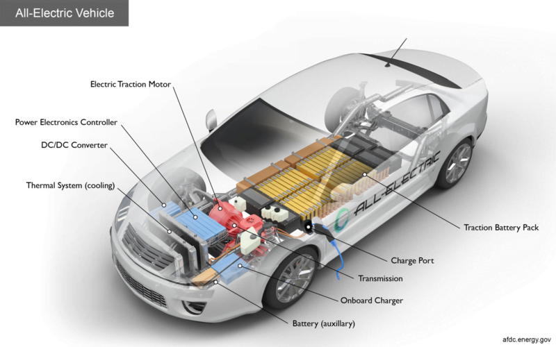 Electric Vehicle Schematic